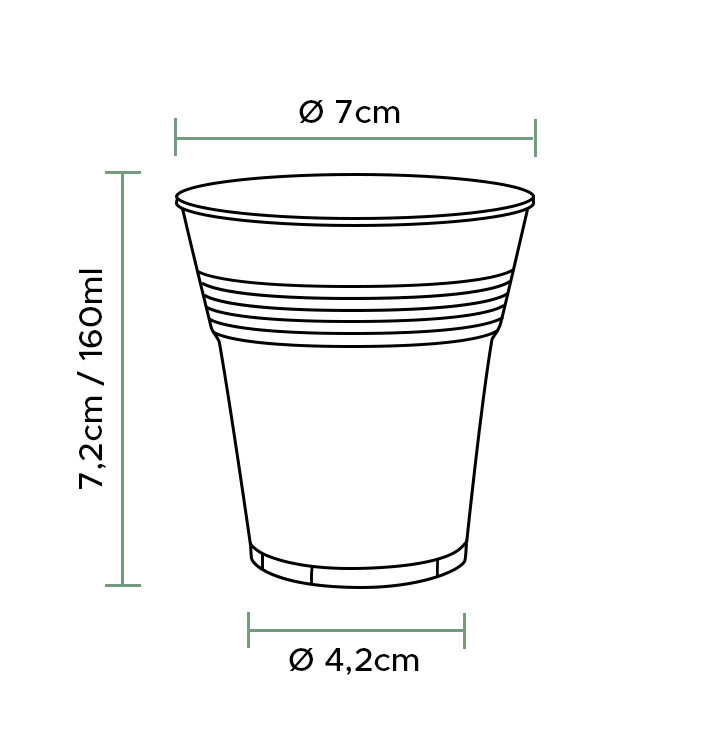 plastic bekers recyclebaar